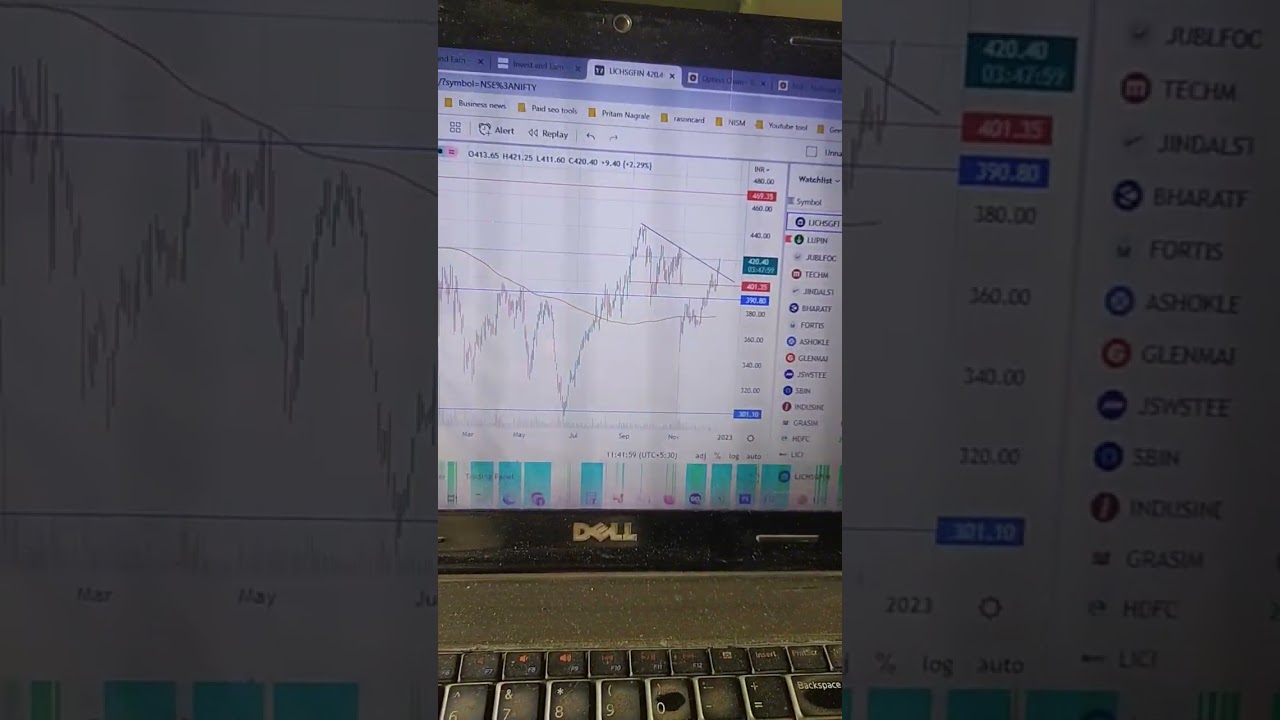 Lic Share trading above trendlyne, if sustain could be a breakout