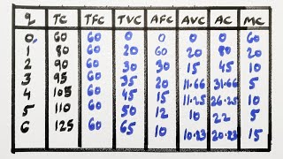 Economics (+2) TC, TFC, TVC, AFC, AVC, SAC, SMC