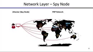 DeFi Lecture 13: DeFi Security