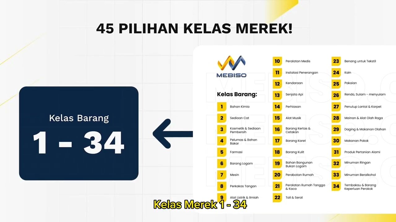 Cara cari kelas merek