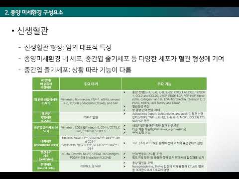 종양 미세환경 마커의 측정
