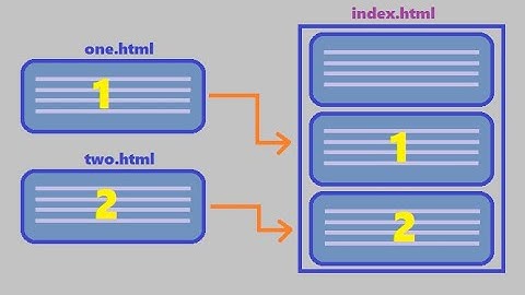How to include an html file in another html file using javascript with an important problem solved
