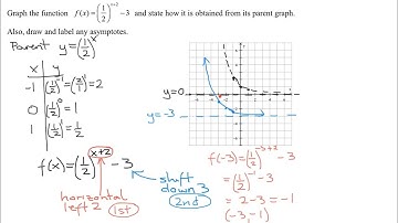 Graph Exponential Function Using Transformations of Parent Graph y=(1/2)^x