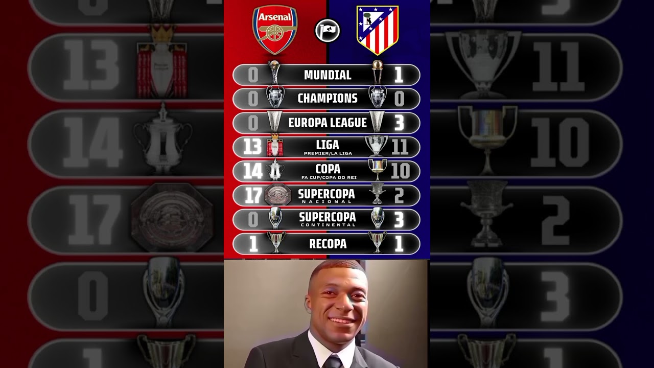 ⚔️ Arsenal vs Atlético Madrid – Trophy Comparison 2025 🏆 Who’s Bigger?