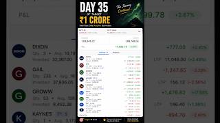 Day 35 of Building My ₹1 Crore Portfolio | Market Volatility Continues 📉📈 #investing