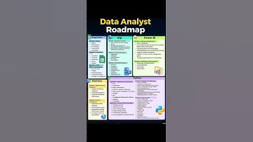 How to Become a Data Analyst in 2025 | Complete Learning Path 📊💡