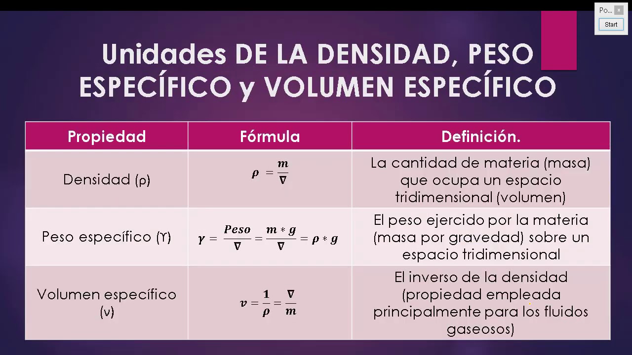 Propiedades de los fluidos parte 1 YouTube Propiedades de los fluidos parte 1 YouTube