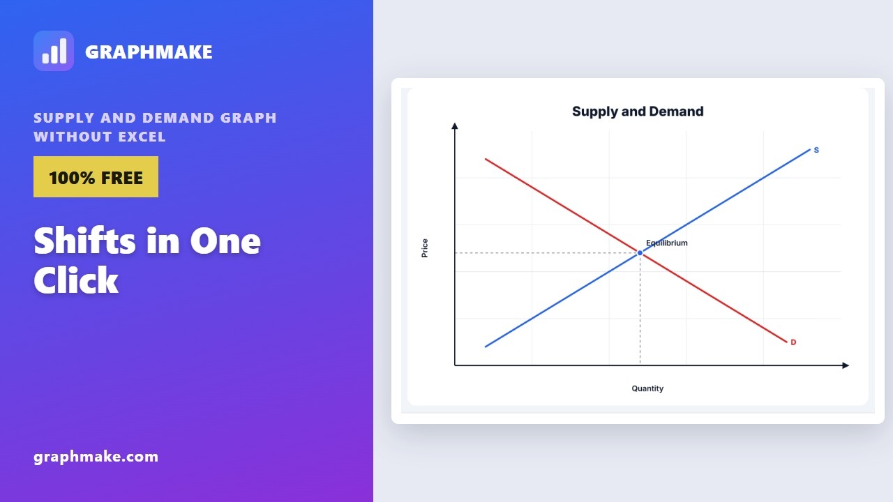 Supply and Demand Graph Without Excel — Shifts in One Click