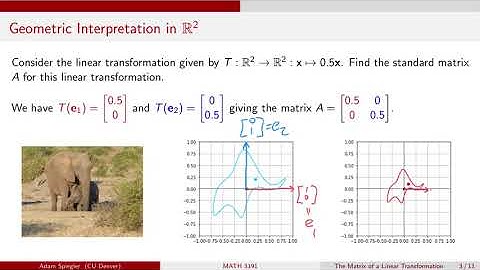 MATH 3191: Dilation Transformation