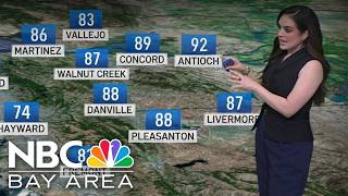 Forecast: Warmer temperatures, dangerous waves remain