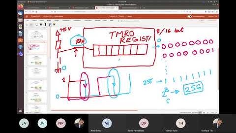 Working of Timer0 for PIC Microcontroller