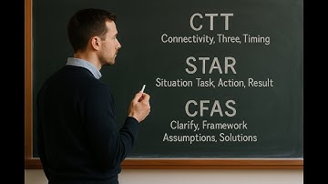 Using Interview Methods