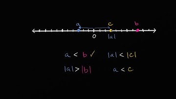 Comparing absolute values on number line | Negative numbers | 6th grade | Khan Academy