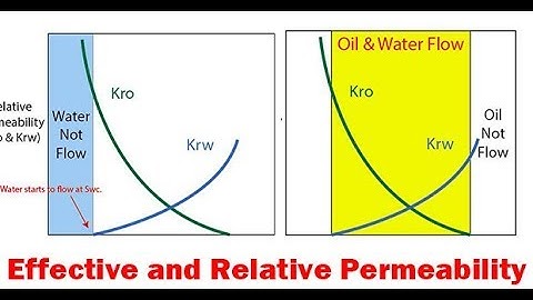 Relative Permeability, Petrophysics Lecture 5, Petroleum Reservoir Engineering free course