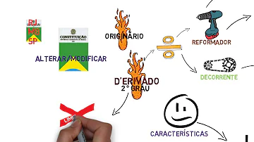 Quais as características do poder constituinte derivado decorrente?