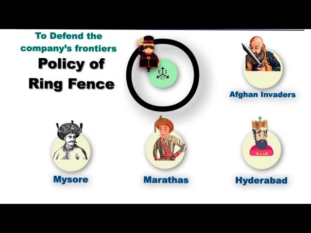 বেড়াজাল নীতি | Ring Fence Policy in Bengali | British East India Company |  WBCS,UPSC,SLST,NET etc. - YouTube