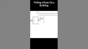 Work: Pulling a Rope/Cable