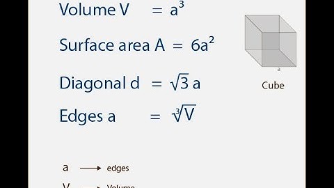 how we find cube in java programming