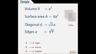 how we find cube in java programming
