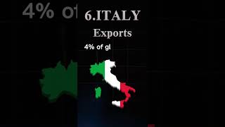 Top 10 Ammunition & Arms Exporting Countries 2025 Revealed!