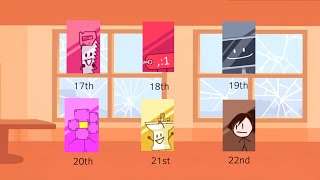 Ultimate TPOT Viewer Voting Episode 37
