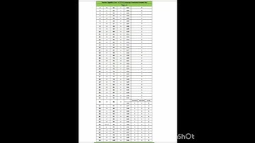 Tet 2 paper 2023 | પ્રોવિઝનલ આન્સર કી | Maths Science | social science | Language | catagory A