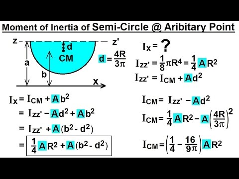 moment of inertia of a circle