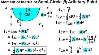 ix prime moment of inertia of a circle ix prime moment of inertia of a circle