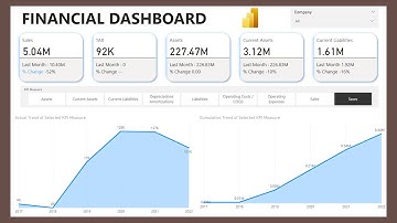 Power BI Finance KPI Dashboard Project | Complete Tutorial | KPI Dashboard Design for Business