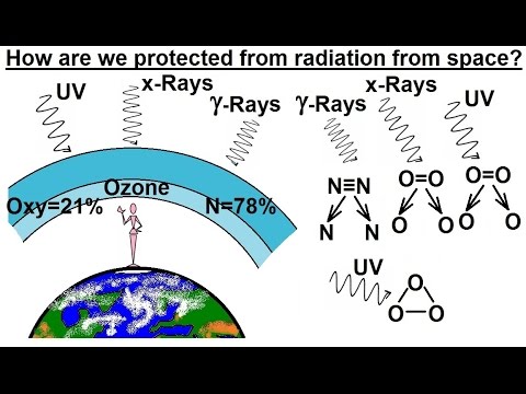 Video: Hoe beschermt de atmosfeer van de aarde tegen schadelijke straling?