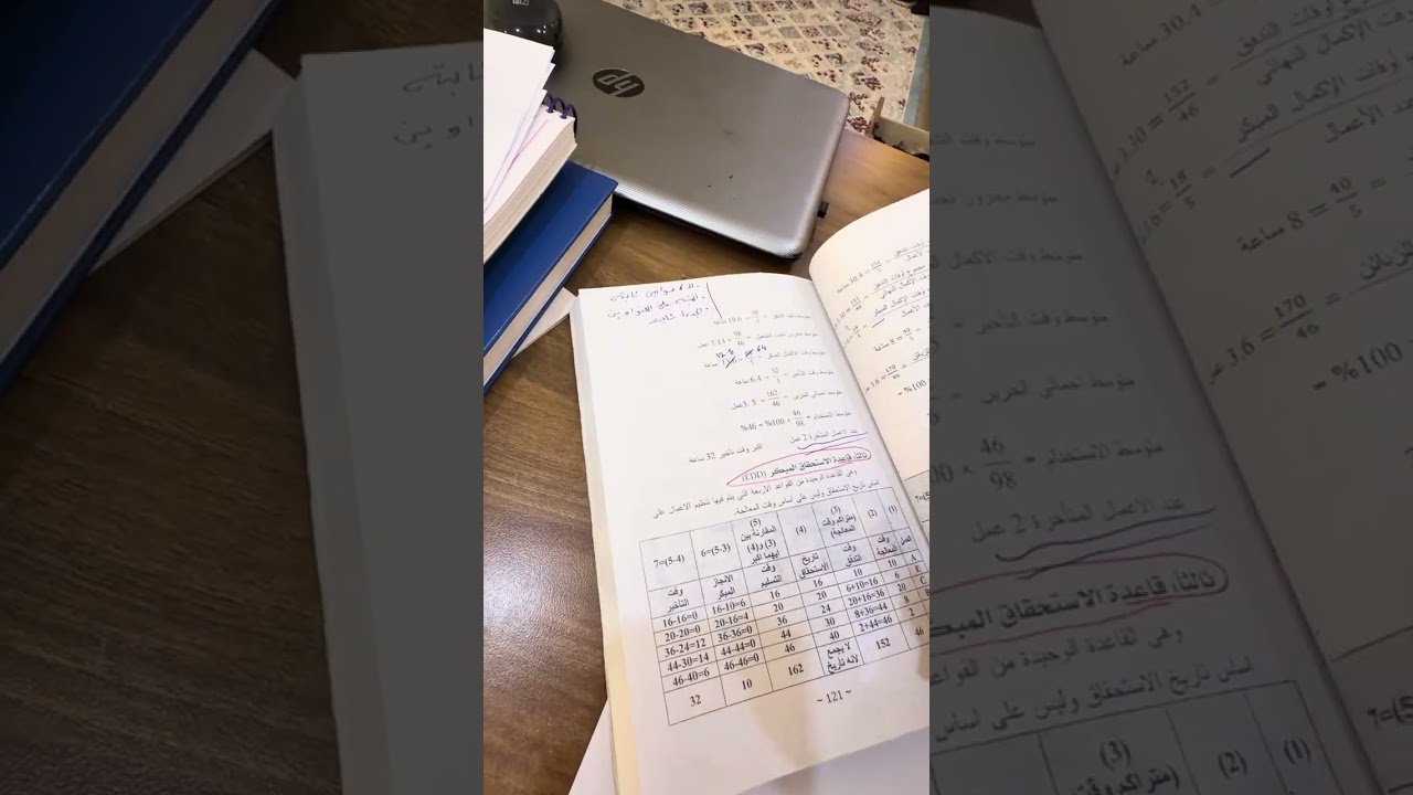 ادارة الامدادات شرح اول ٤ قواعد رياضية 