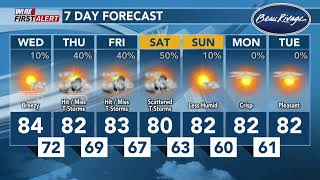 Waking Up with Wesley: A bit breezier with increasing rain chances; cool front coming Saturday(4/30)