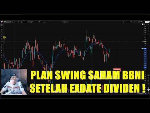 Plan Swing saham BBNI setelah Exdate Dividen !