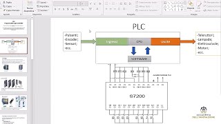 Plc  Cos Come Funziona E Quali Sono I Vantaggi Derivanti Dal Suo Utilizzo