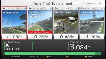 WTTT Nürburgring Ferrari 412 T2 1:15.312