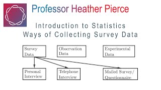Ways of Collecting Survey Data
