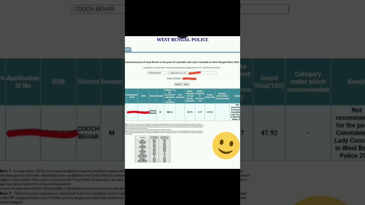 wbp final result fail 🥲 