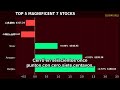 📊 Cierre de Mercado — April 10, 2026 | S&P 500 -0.07% | Mercado MIXTO