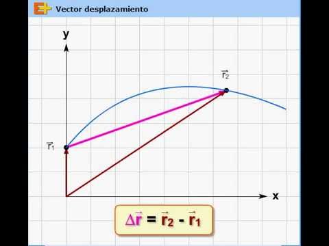 vector desplazamiento - YouTube