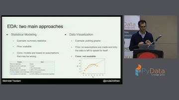 Mehrdad Yazdani |   Using Exploratory Data Analysis to Discover Patterns