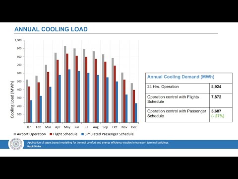 Part 2 - Airport terminal energy efficiency and thermal comfort - IIT Roorkee.