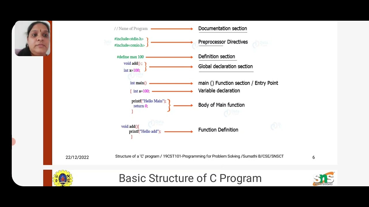 Structure of C programming - YouTube