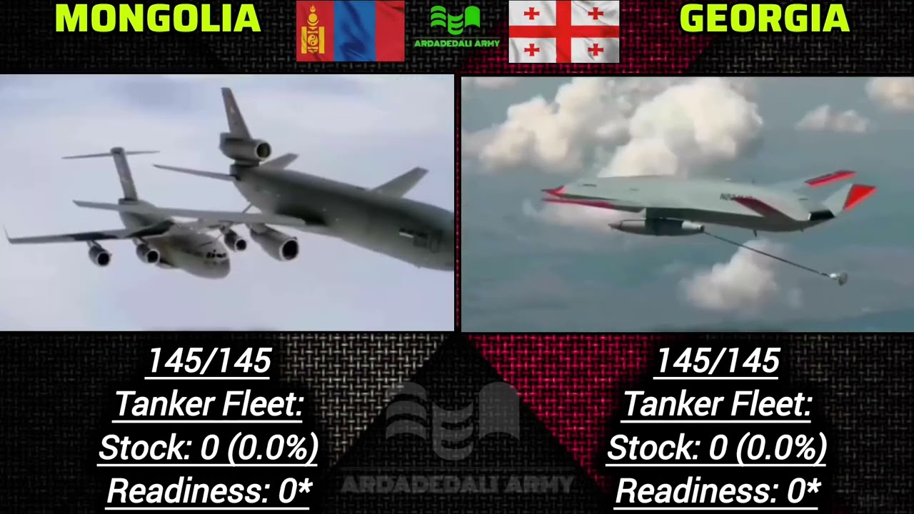Mongolia Vs Georgia | Military  power comparison 2025 | Georgia Vs Mongolia 