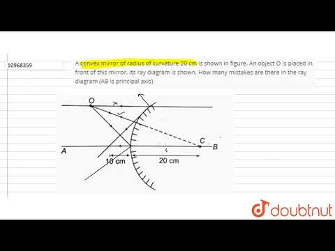 A convex mirror of radius of curvature 20 cm is shown in figure. An object O is placed in front ...