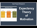 Expectancy Theory of Motivation