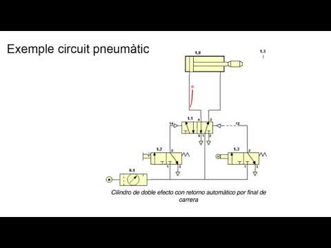 Vídeo: Com es treu un pneumàtic d'un bufador de neu Craftsman?