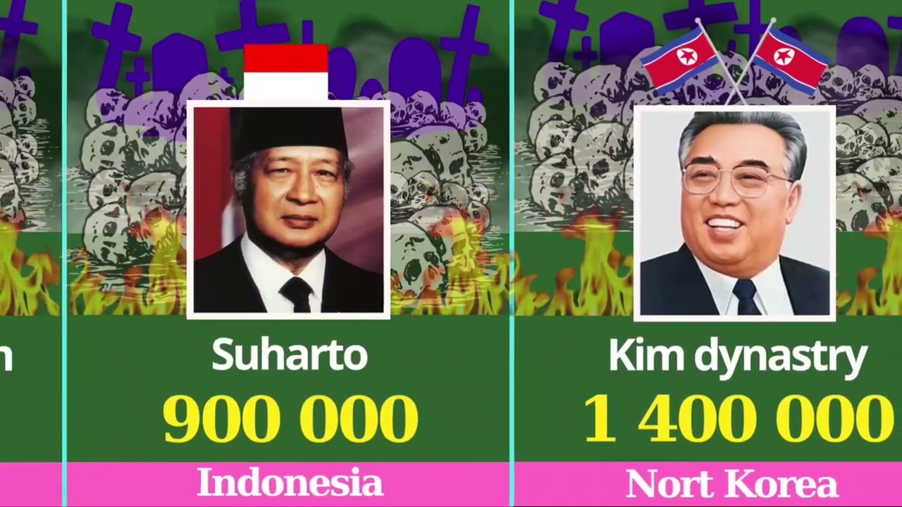 Dictators and The Number of Dead