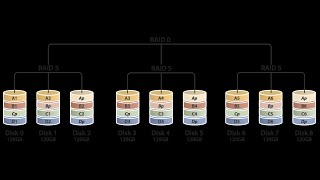 Famous # 11 Windows Server 2012 Storage Space - Mirror & Parity Wealth