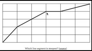 Which Line Segment Is Steepest?