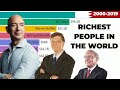 Top 10 Richest People In The World From 2000 to 2019